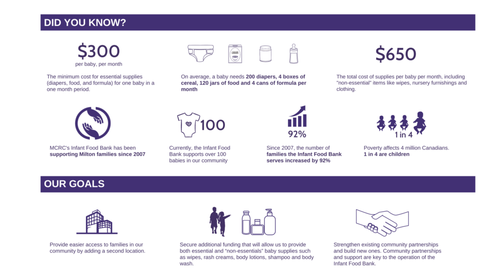 Infant Food Bank Fact Sheet