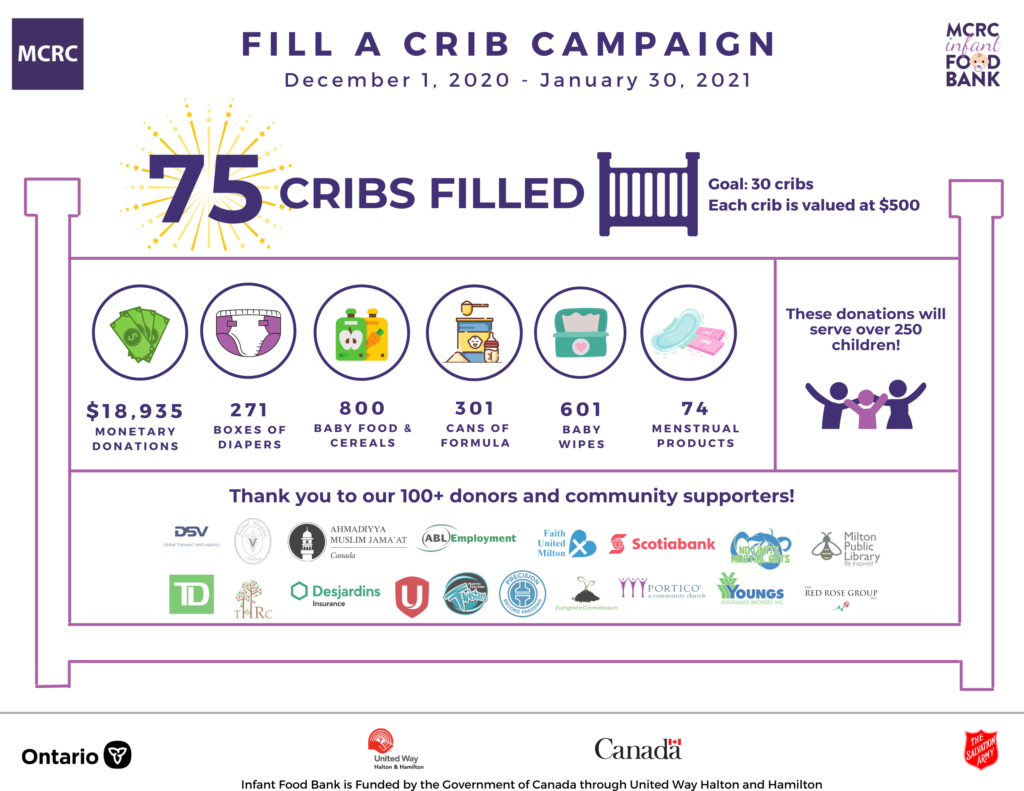 Fill a Crib 2020 MCRC
