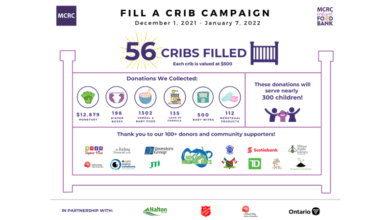 Fill a Crib 2021-2022 Campaign Wrap Up featuring 56 cribs filled