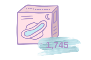 graphic of box of menstrual pads with the number 1745 in front