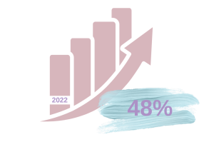 graphic showing a bar chart that demonstrates steady growth