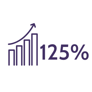 graphic of a chart with an arrow indicating growth of 125%